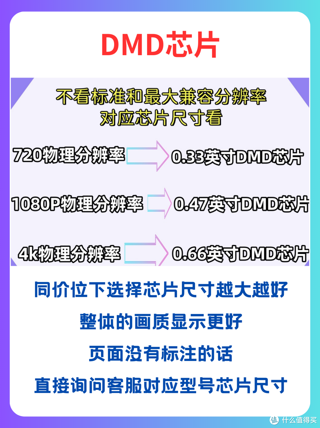不懂别乱买!2024家用投影仪避坑指南