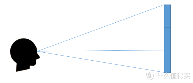 家用投影仪的安装使用及保养维护指南1