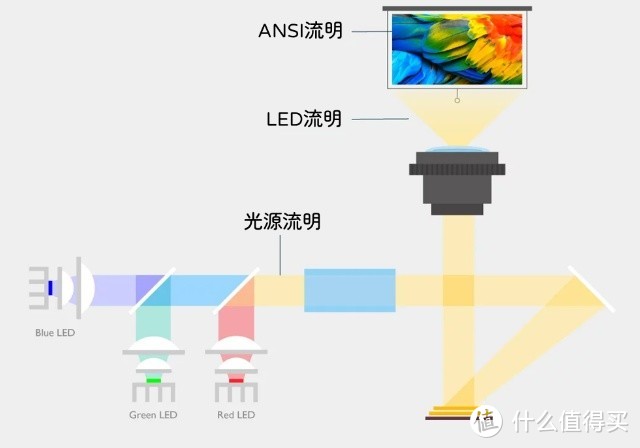 2024年投影仪怎么选?有哪些值得推荐的品牌?投影仪产品种草