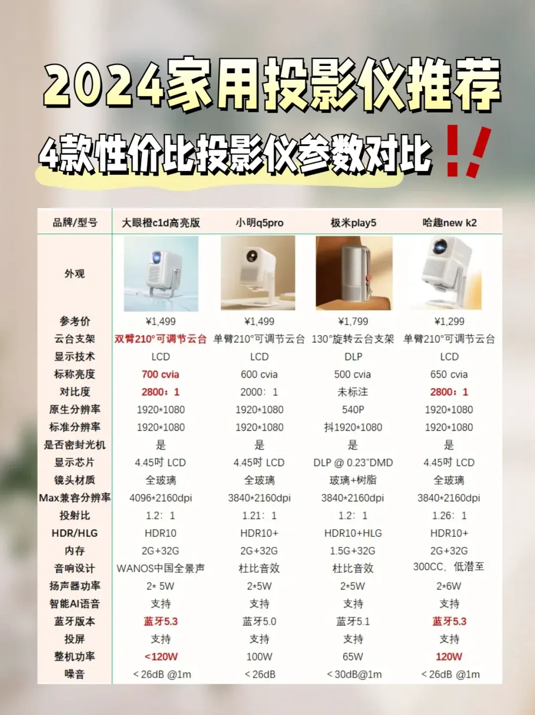 家庭投影仪选购指南:避开陷阱,选购最优设备
