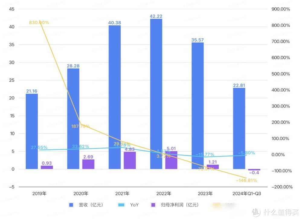 投影仪,不香了?