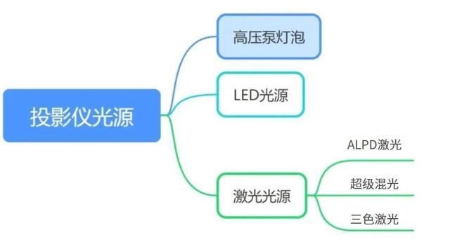 2024年家用投影仪选购指南：高性价比推荐全面解析